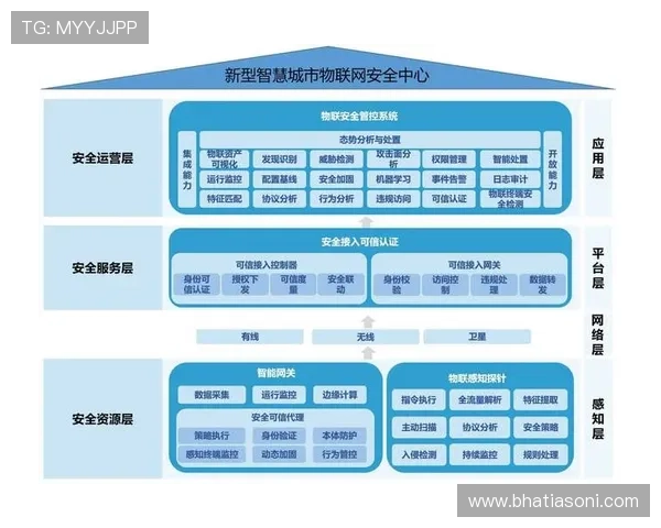 提升AG视讯安全接口的安全等级策略与最佳实践